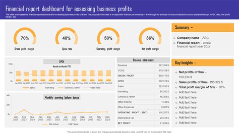 Dashboard Financial Reporting Examples 的图像结果