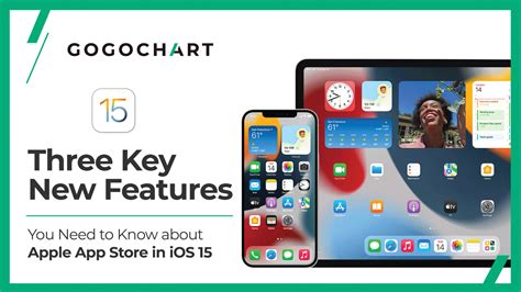 Image result for App Store IOS 15