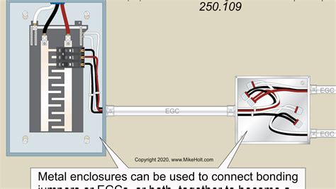 Image result for Conduit Code