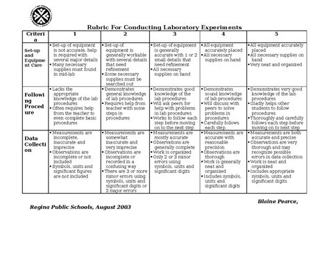 Chemistry Lab Notebook Example 的图像结果