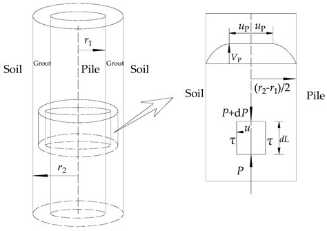 Prediction of Grouting Penetration Height Along the Shaft of Base ...