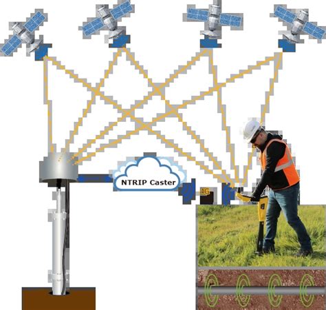 Image result for Applicator Machine RTK