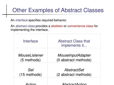 Abstract Classes Explained 的图像结果