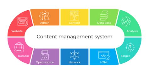 Google Content Management System 的图像结果