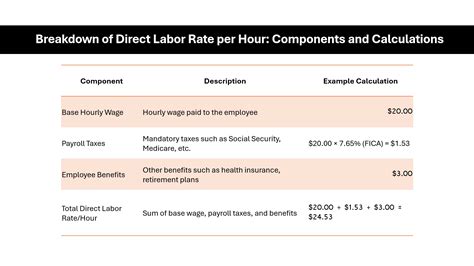 Quick Guide to Direct Labor Cost Formula & Definition : Calculate Like ...