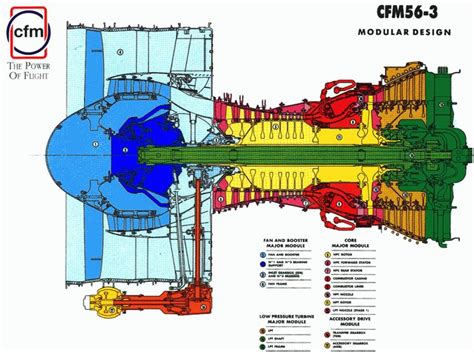 Jet Engine Diagram | How a Jet Engine Works
