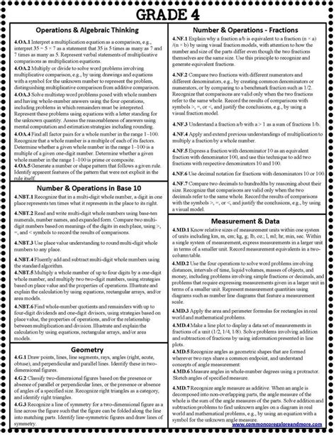 Image result for 5th Grade Math Cheat Sheet