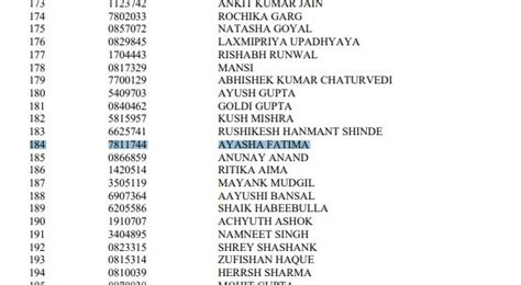 Kaun Banega IAS? 2 Aspirants Named Ayasha ‘Claim’ Same UPSC Rank, Roll ...