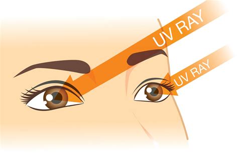 Dry Eye Treatment | Abbotsford & Chilliwack