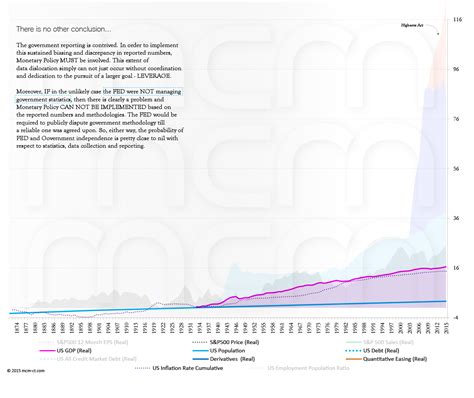 Image result for Imaginary Numbers Chart Powers