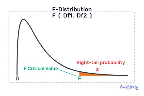 Critical Value Examples 的图像结果