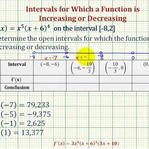 Image result for Increasing Decreasing Extrema
