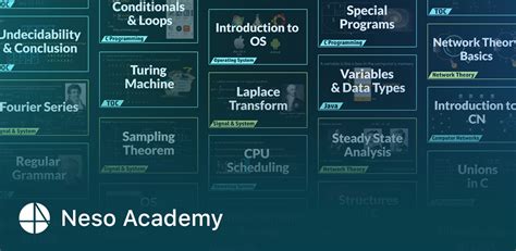 Array in Java Neso Academy 的图像结果