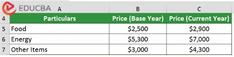 How to Calculate Consumer Price Index 的图像结果