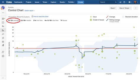 Image result for Control Chart