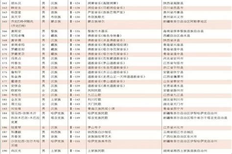 图片新闻--鄂尔多斯市政府投资项目代建中心