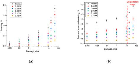 The Effect of the Addition of Aluminum Nitride to the Composition of ...