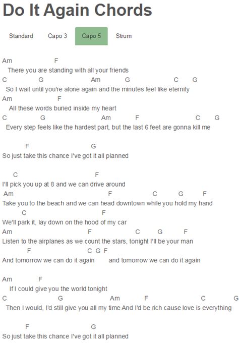 Image result for Over All Over Again Chords