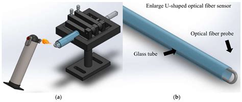 Glucose Sensor Using U-Shaped Optical Fiber Probe with Gold ...