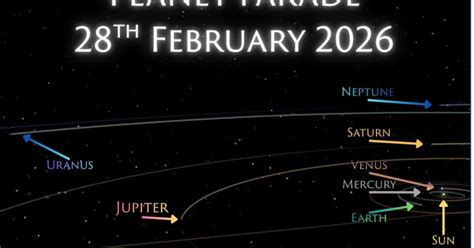 Rare celestial alignment to make six planets visible together tonight ...