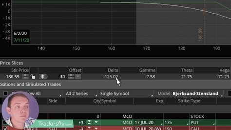 Image result for Selling Call Options