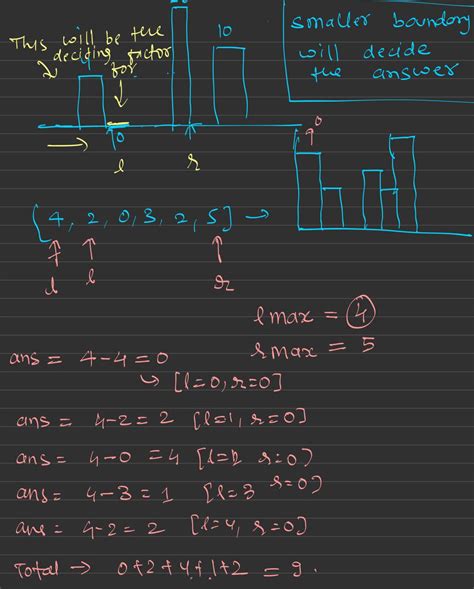Image result for Trapping Rainwater Problem Using Two Pointer