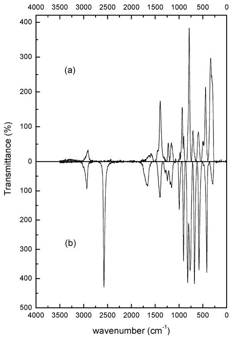Surface Properties and Photocatalytic Activities of the Colloidal ZnS ...
