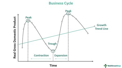 Business Cycle Chart 的图像结果
