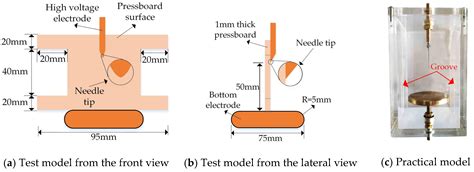 Development Processes of Surface Trucking and Partial Discharge of ...