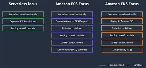 AWS Java Tutorial 的图像结果