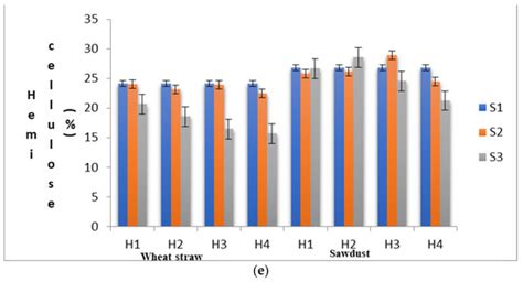 Influence of Heat Treatment and Solid-State Fermentation on the ...
