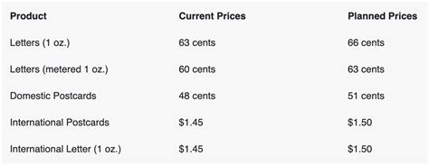 Image result for First Class Stamp Price