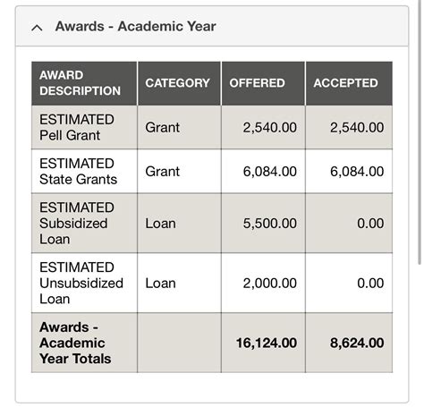 Financial Aid Help? : r/CSULB