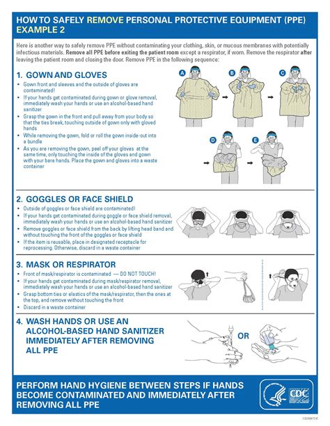 CDC's Sequence For Putting On Personal Protective Equipment (PPE ...