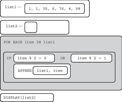 Image result for AP Computer Science 2014 MCQ Help