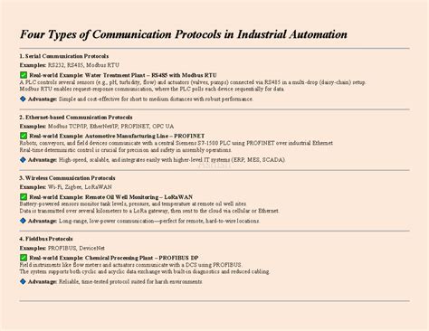Understanding Industrial Communication Protocols: Types & Examples ...