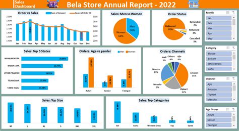 Data Analysis Report Template Excel 的图像结果