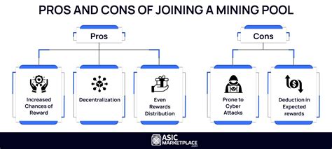 Image result for Mining Pool Comparison