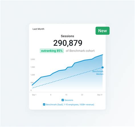 Image result for Benchmark Analytics Software