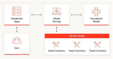 Image result for Databricks Application