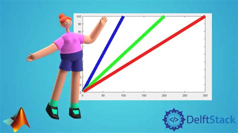 Image result for MATLAB Plot Color RGB