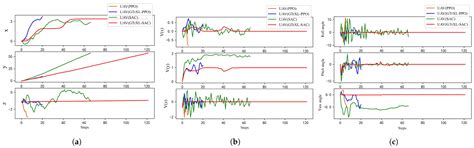 GTrXL-SAC-Based Path Planning and Obstacle-Aware Control Decision ...