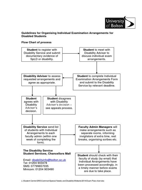Image result for English Learners Education Testing Flow Chart