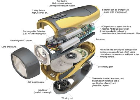 Image result for Freelance Projects