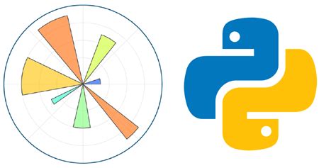 Image result for Python Matplotib