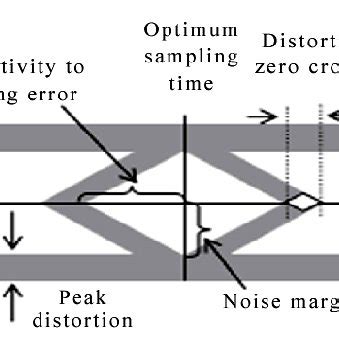 Digital Signal Pattern 的图像结果