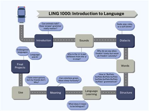 Image result for Introduction to Language