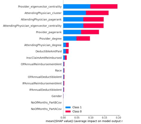 Image result for Plotting Anomaly Graph in Python
