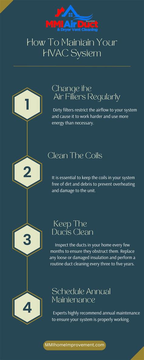 Image result for How Does HVAC System Work