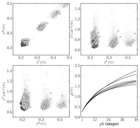 A Neural Network Based Intelligent Predictive Sensor for Cloudiness ...